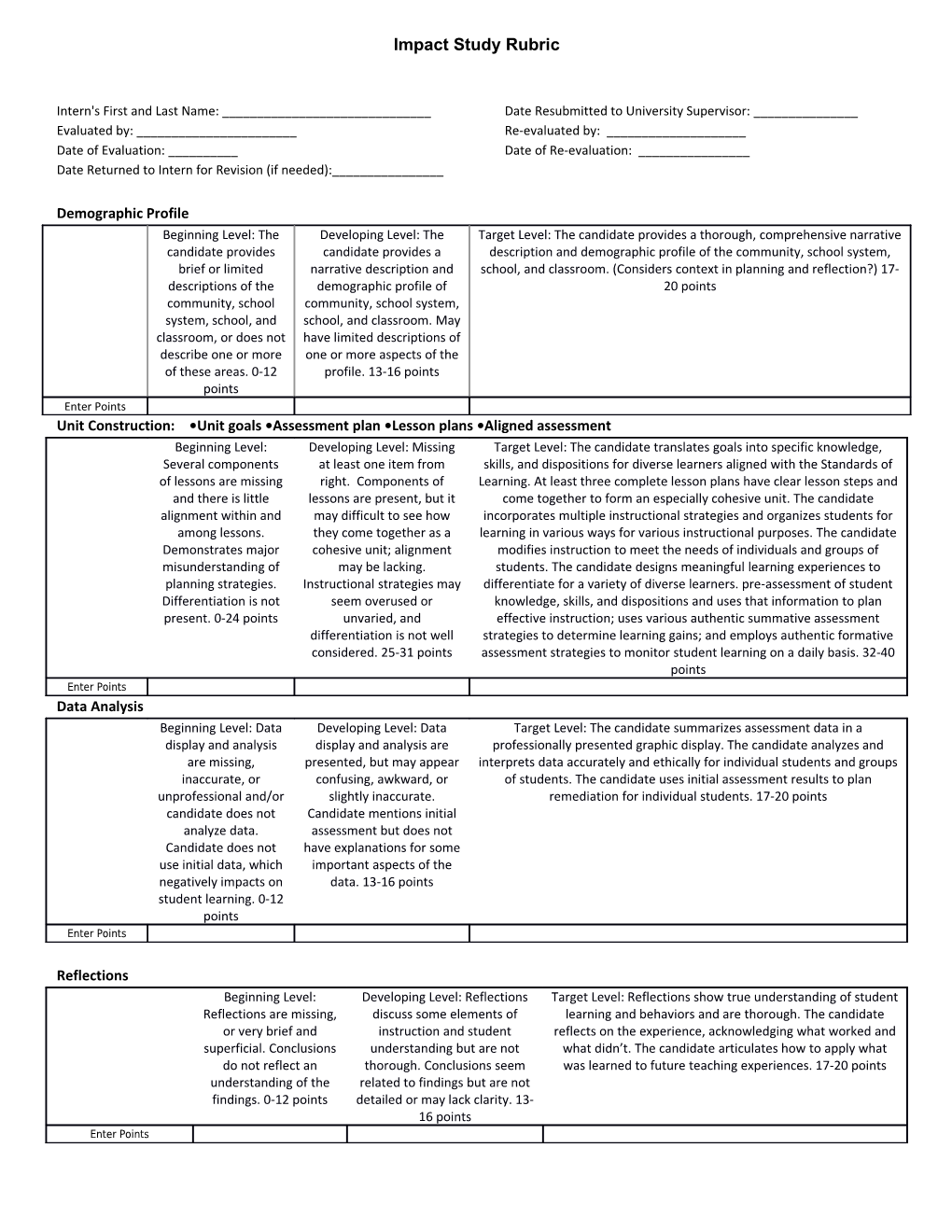 Impact Study Rubric (To Be Completed by University Supervisor)