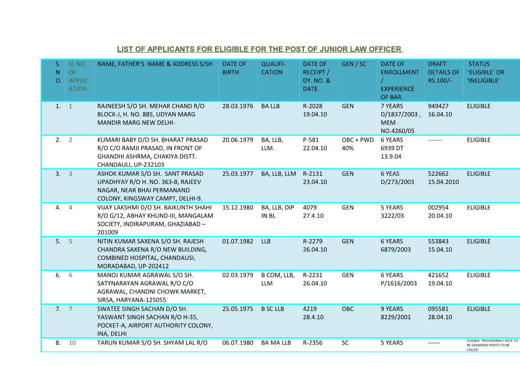 List of Applicants for Eligible for the Post of Junior Law Officer