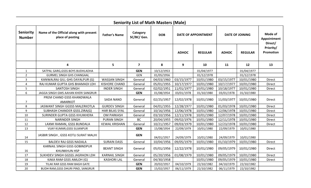 Seniority List of Math Masters (Male)