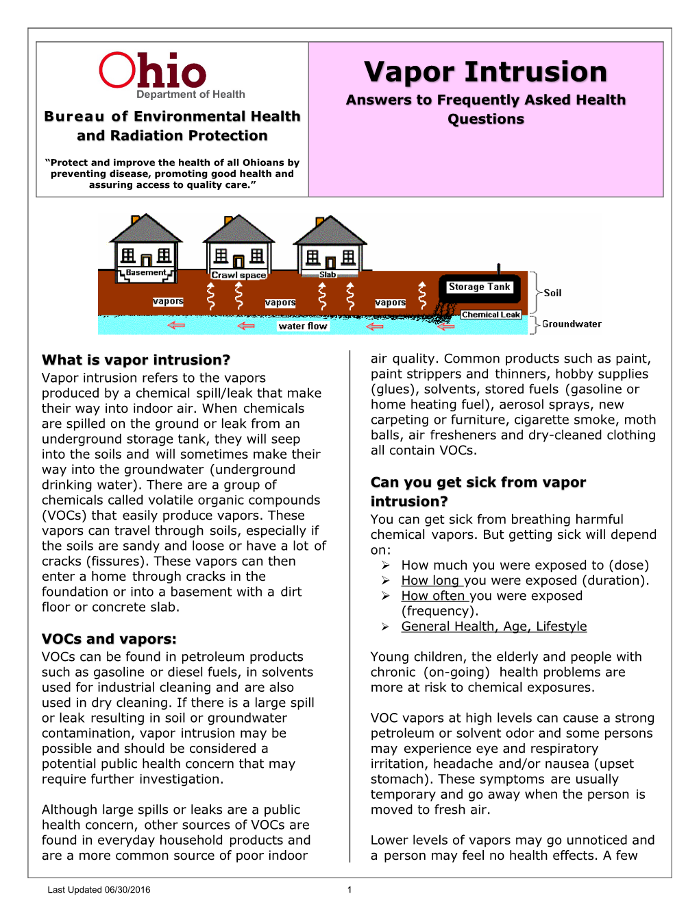 Vapor Intrusion