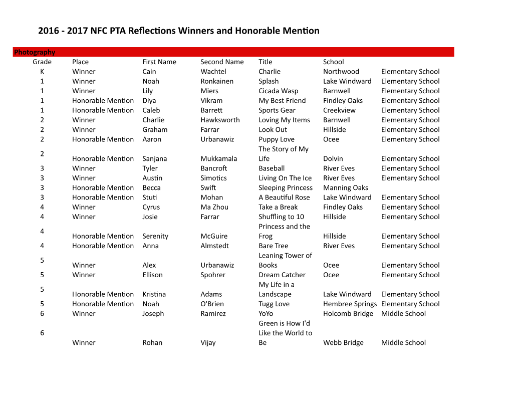 2016 - 2017 NFC PTA Reﬂec�Ons Winners and Honorable Men�On