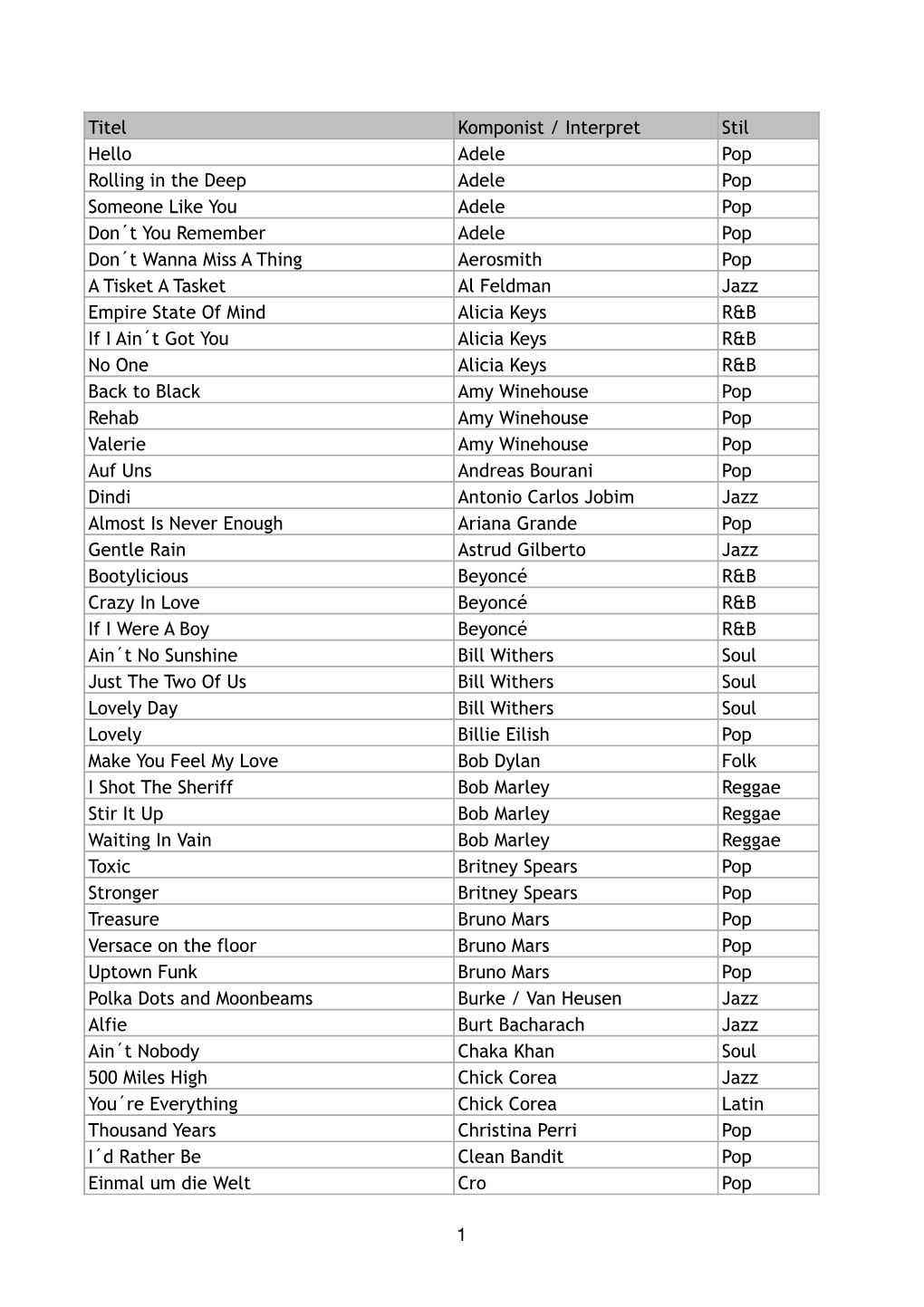 Repertoire Liste Gesamt2020