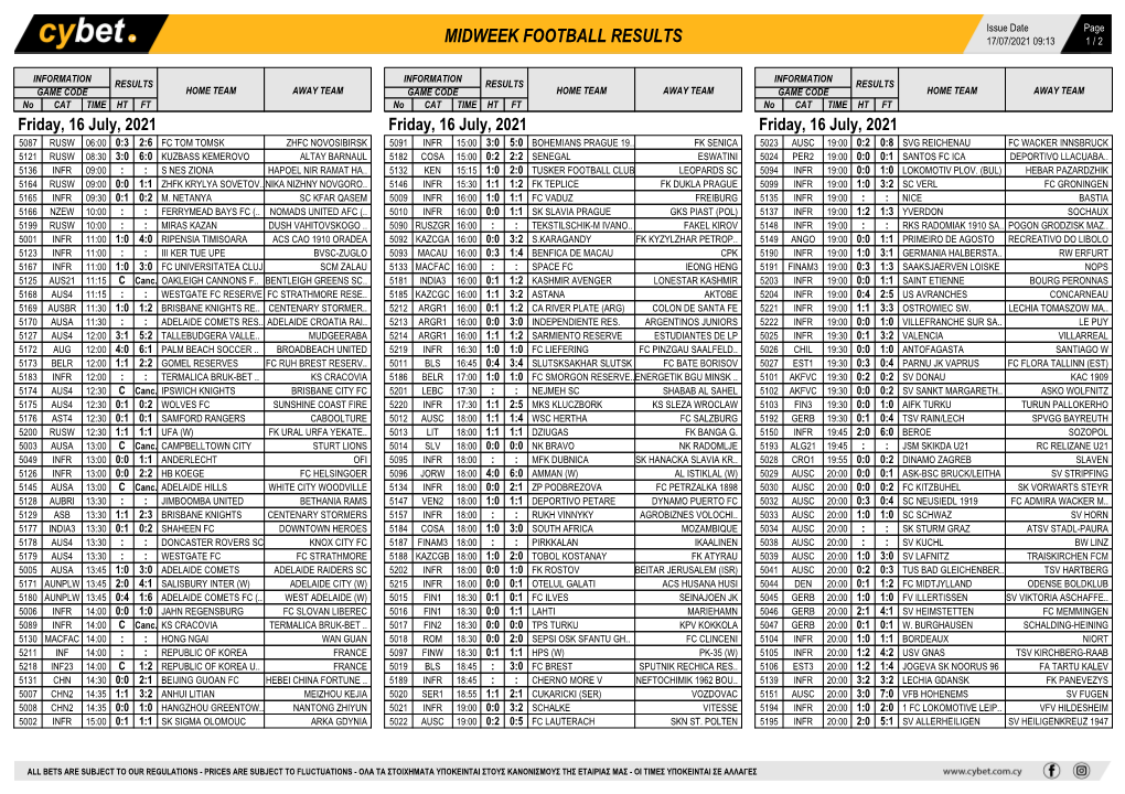 RESULTS-FRIDAY-SOCCER-COUPON-16-JULY.Pdf