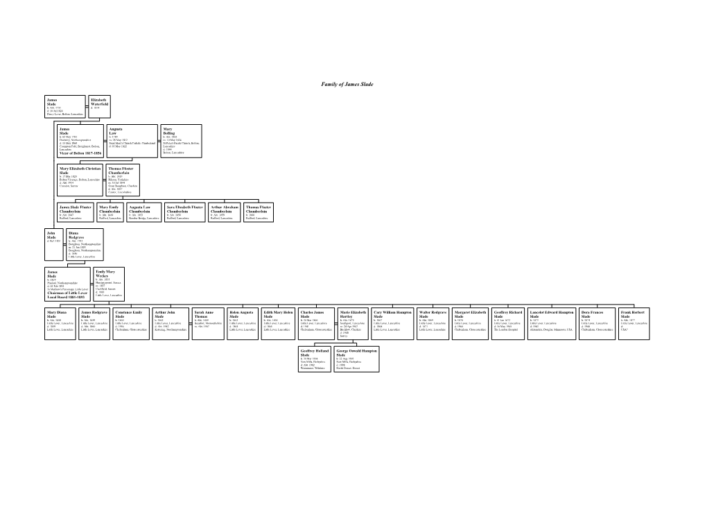 Slade Family Tree •