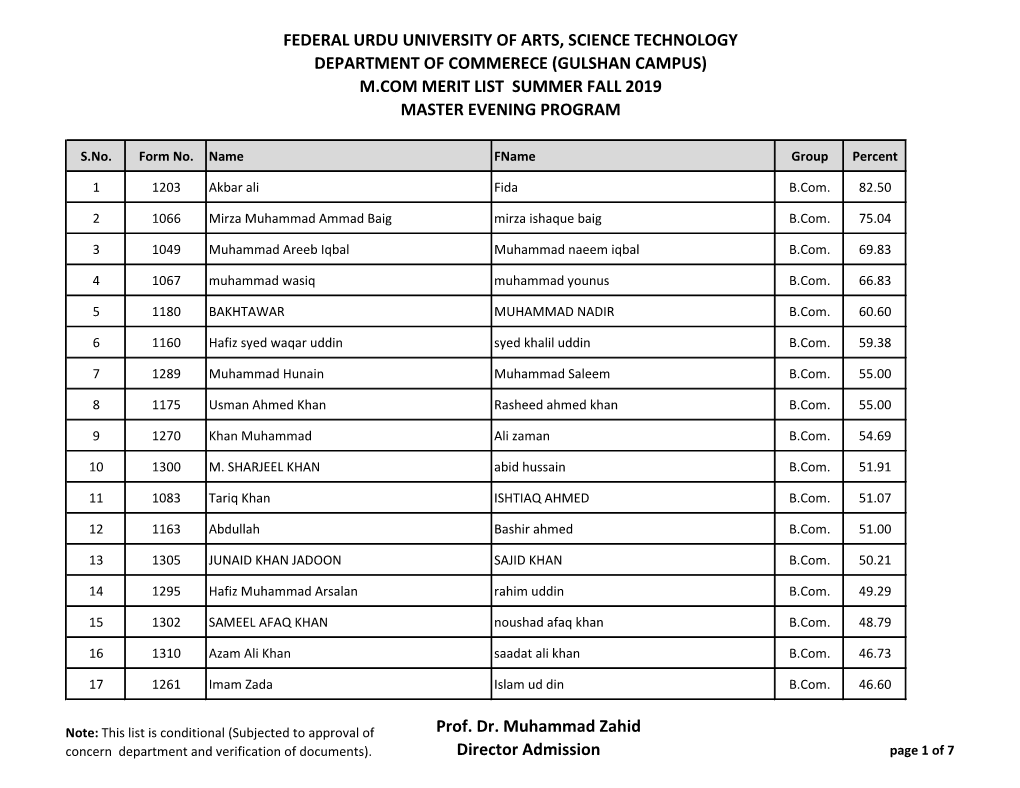 Federal Urdu University of Arts, Science Technology Department of Commerece (Gulshan Campus) M.Com Merit List Summer Fall 2019 Master Evening Program