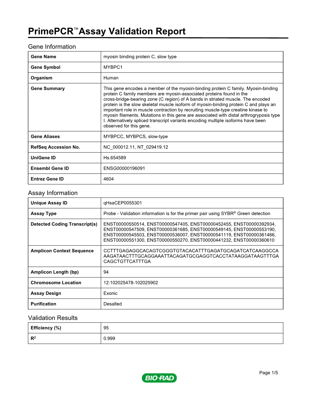 Primepcr™Assay Validation Report