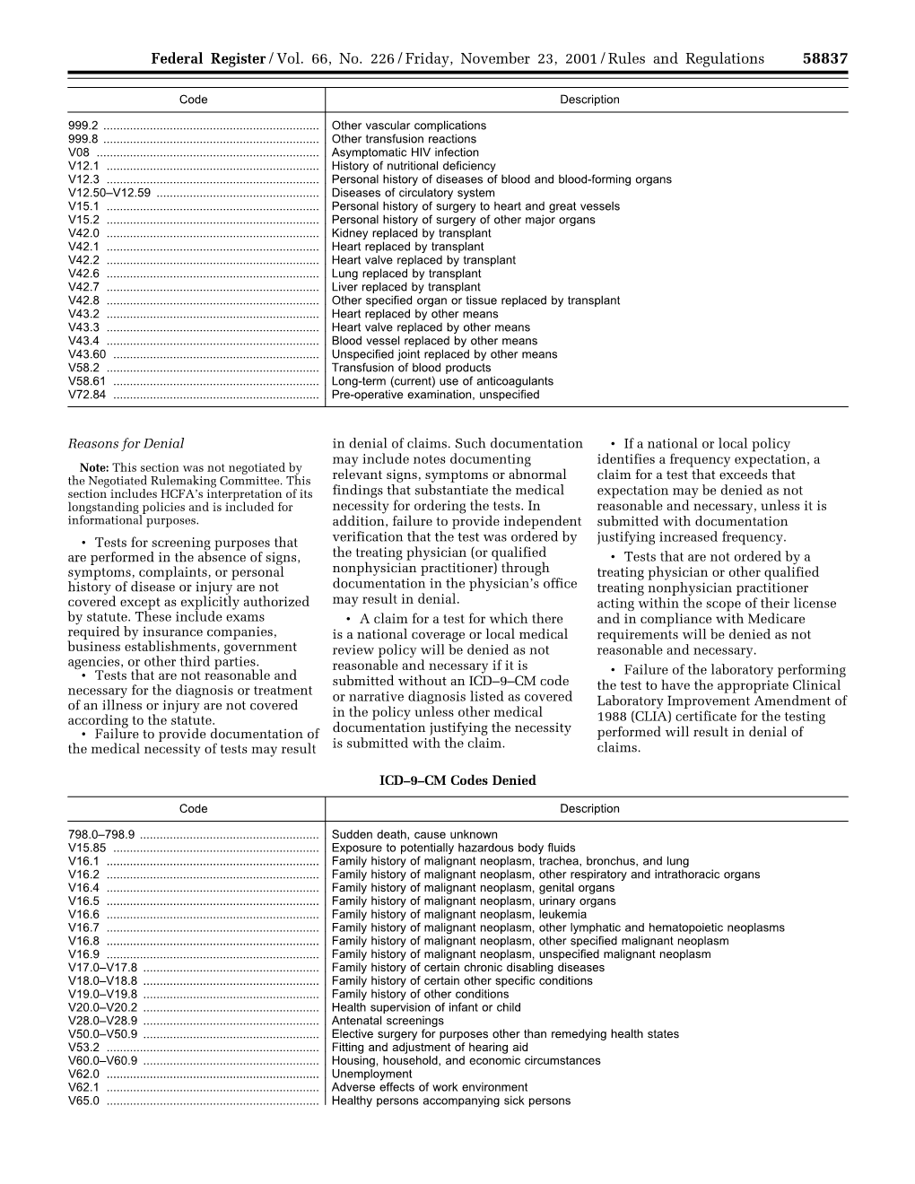 ICD–9–CM Codes Denied