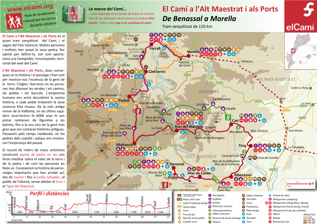 El Camí a L'alt Maestrat I Als Ports