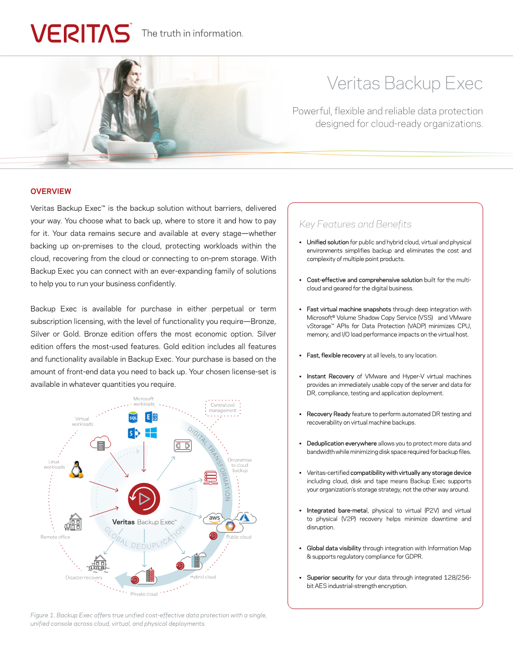 Veritas Backup Exec