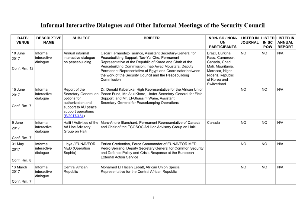 Informal Interactive Dialogues and Other Informal Meetings of the Security Council