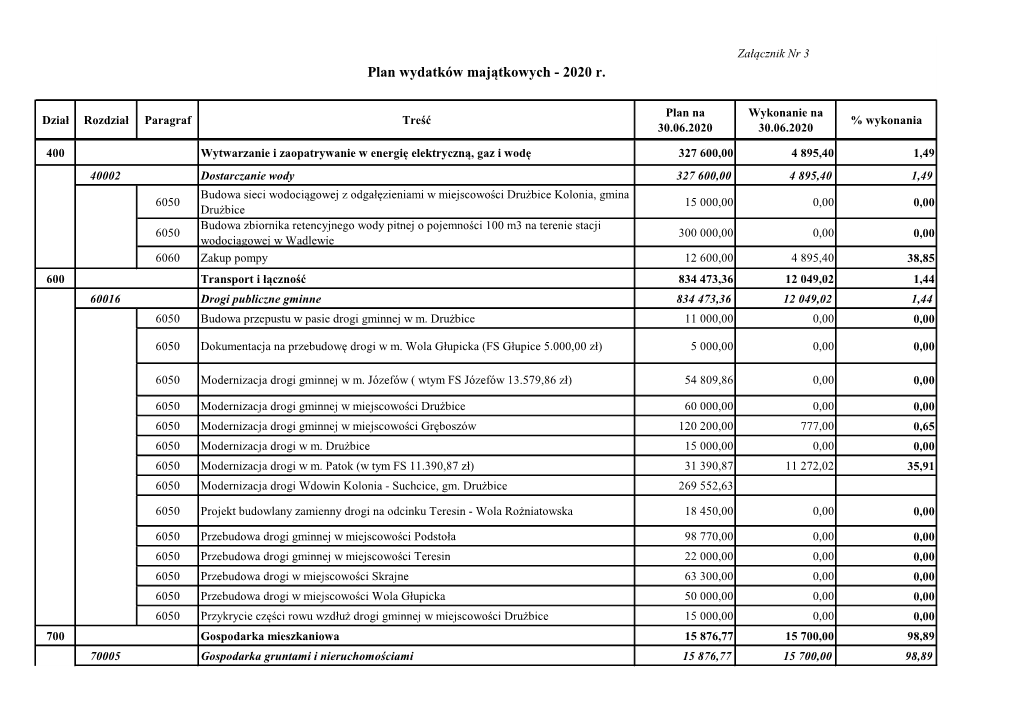 Plan Wydatków Majątkowych - 2020 R