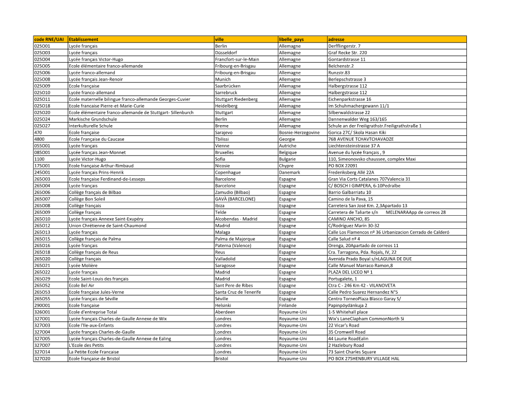 Code RNE/UAI Etablissement Ville Libelle Pays Adresse 025O01 Lycée Français Berlin Allemagne Derfflingerstr. 7 025O03 Lycée F