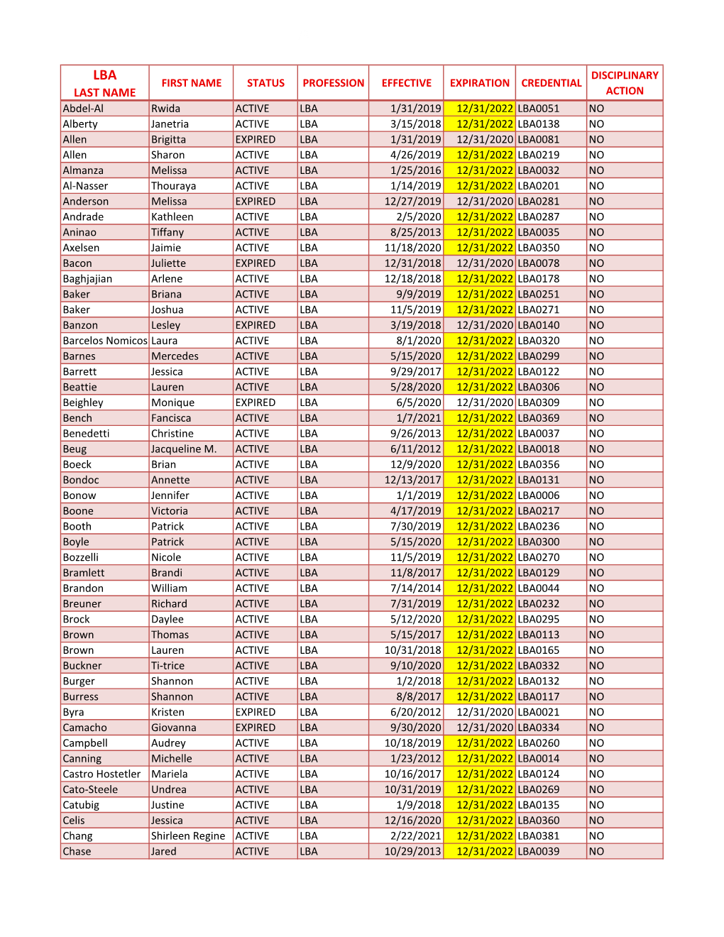 Nevada Applied Behavior Anlaysis Registry Updated 2/26/2021