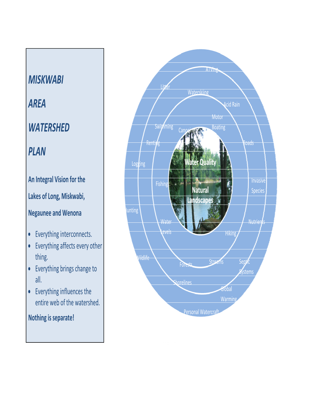 Miskwabi Area Watershed Plan * Are Unique in That They Form the Head Waters of the Burnt River System