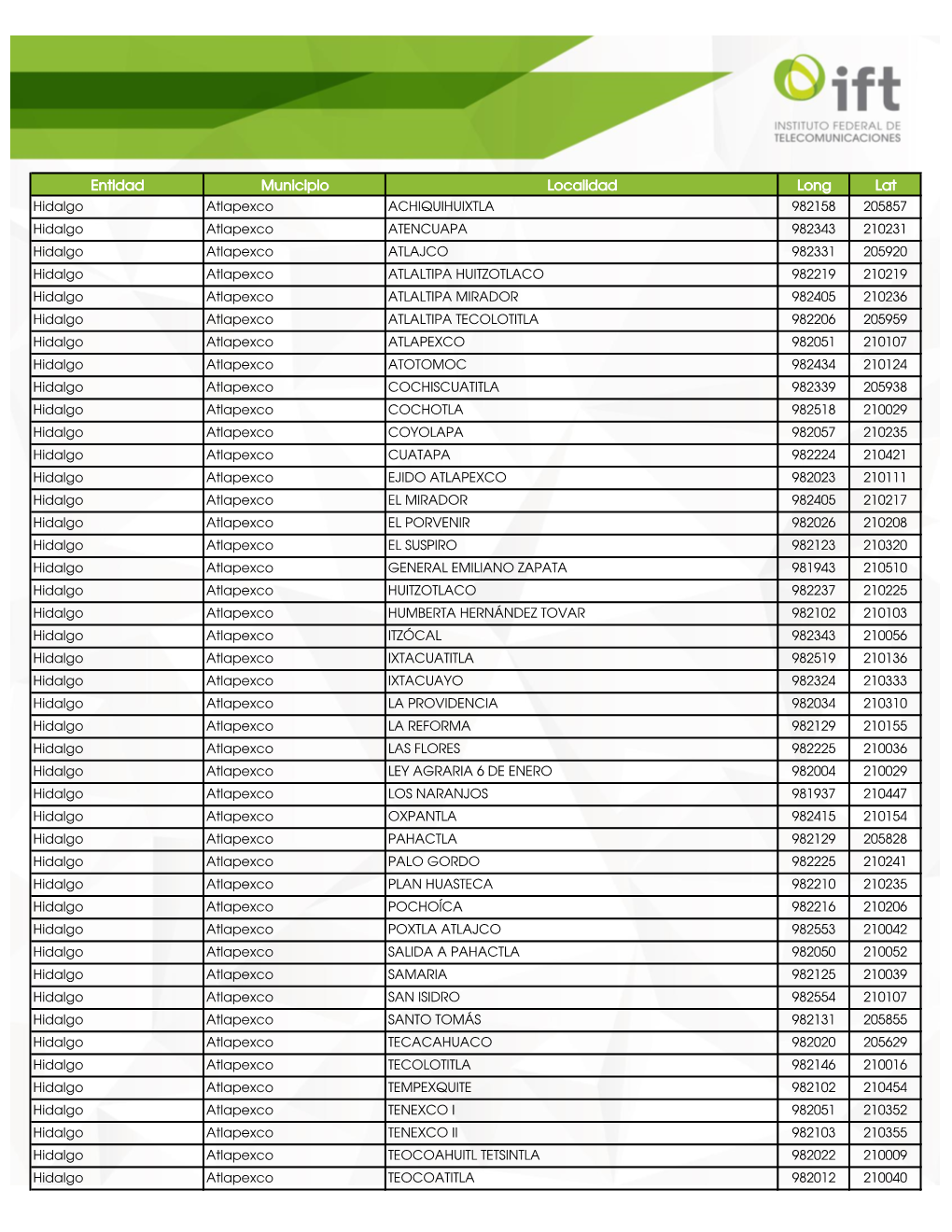 Entidad Municipio Localidad Long