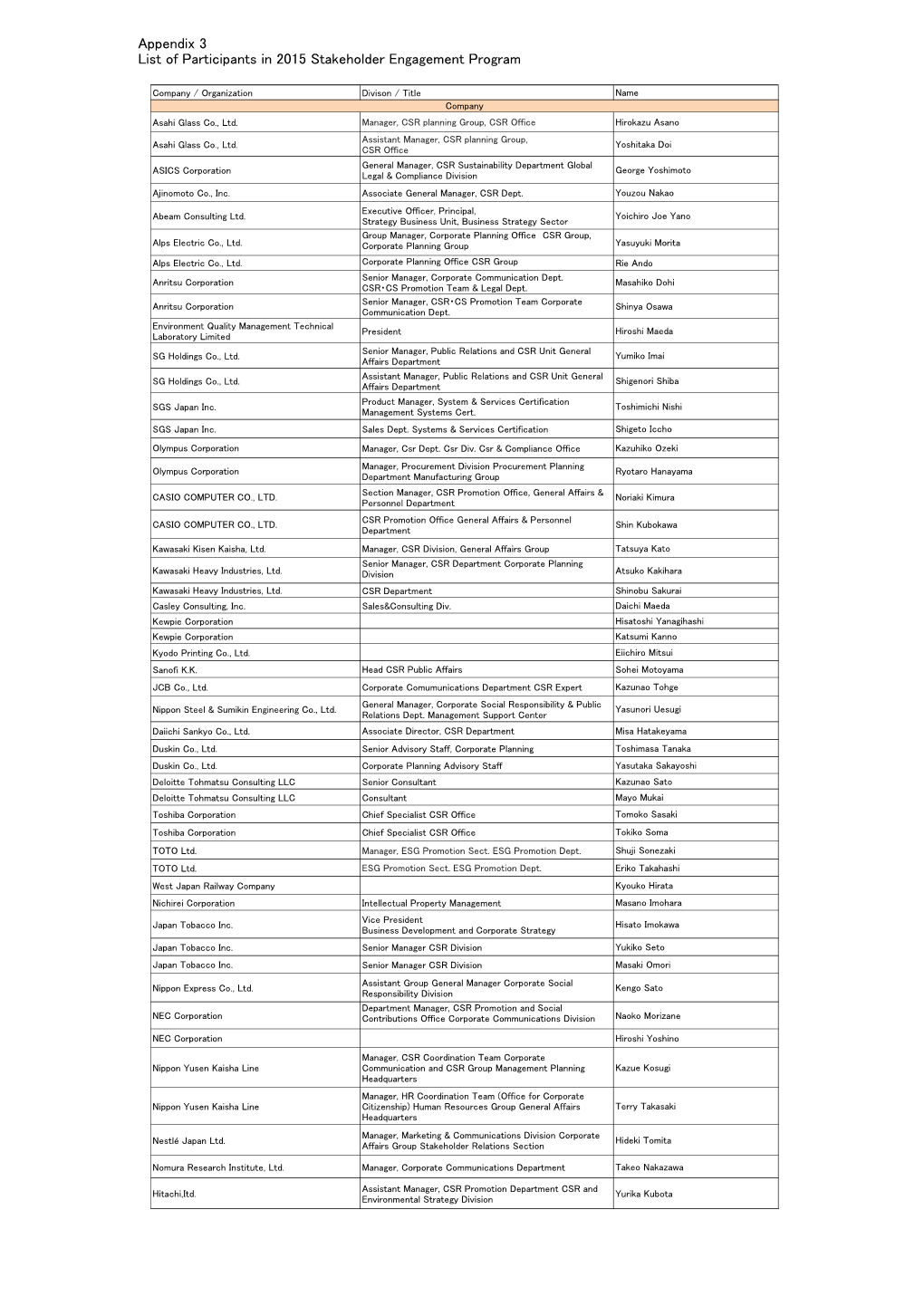Appendix 3 List of Participants in 2015 Stakeholder Engagement Program