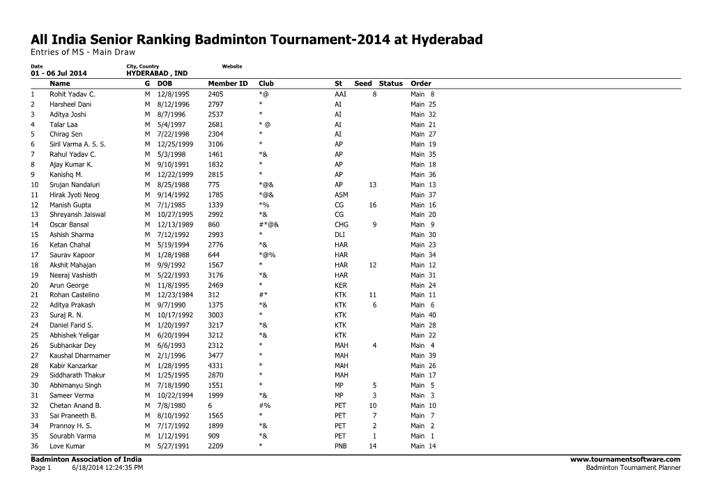 Badminton Tournament Planner All India Senior Ranking Badminton Tournament-2014 at Hyderabad Entries of MS - Main Draw