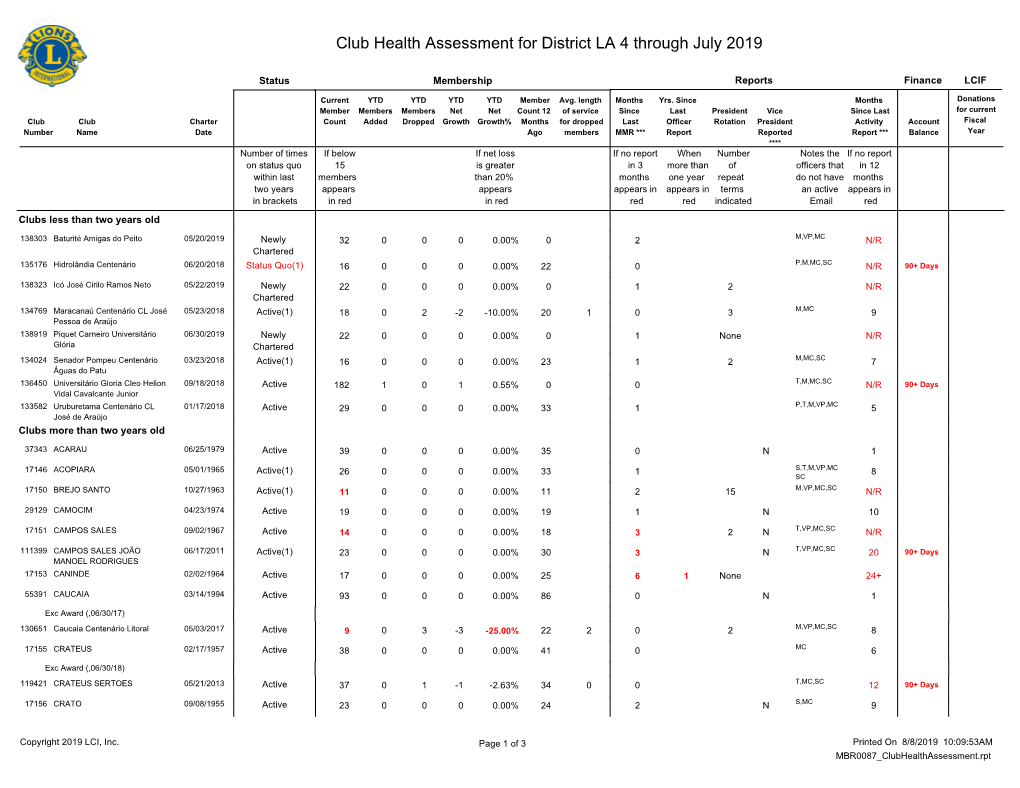 Club Health Assessment MBR0087