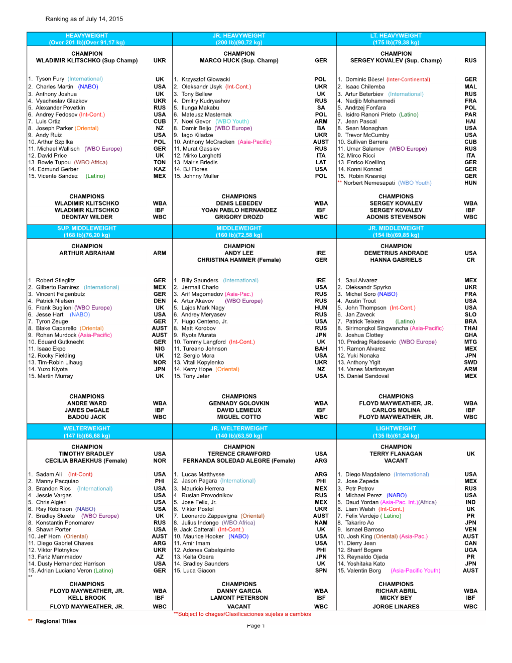 Ranking As of July 14, 2015