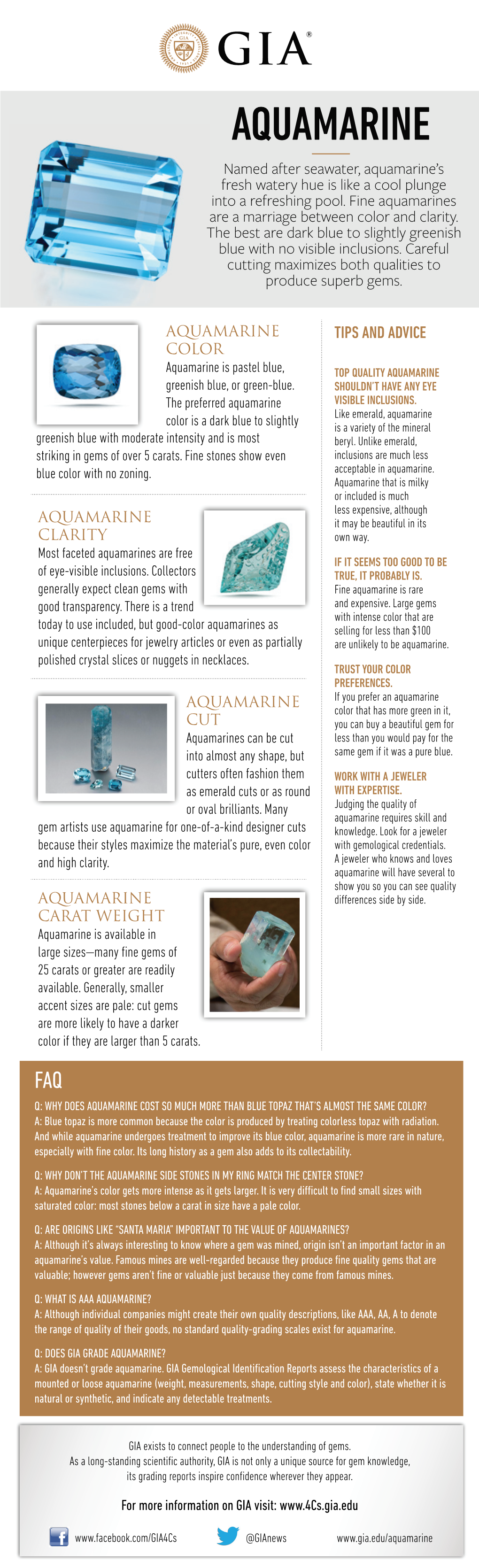 Aquamarine Buying Guide