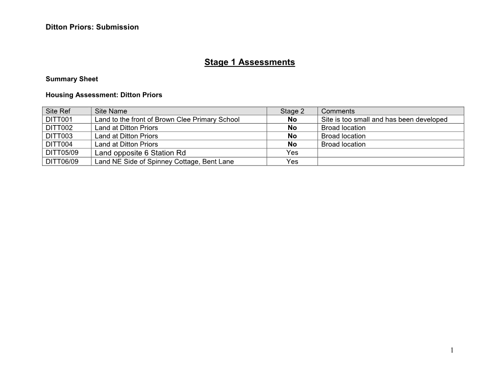 Summary Sheet: Stage 1 Assessment