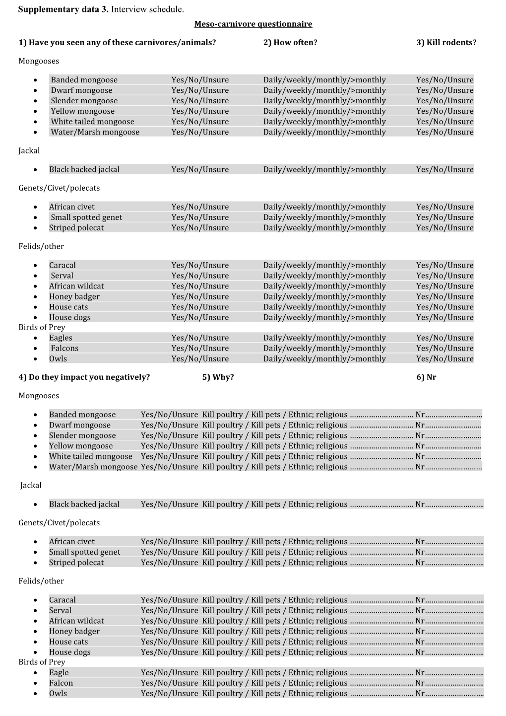 Supplementary Data 3. Interview Schedule. Meso-Carnivore Questionnaire