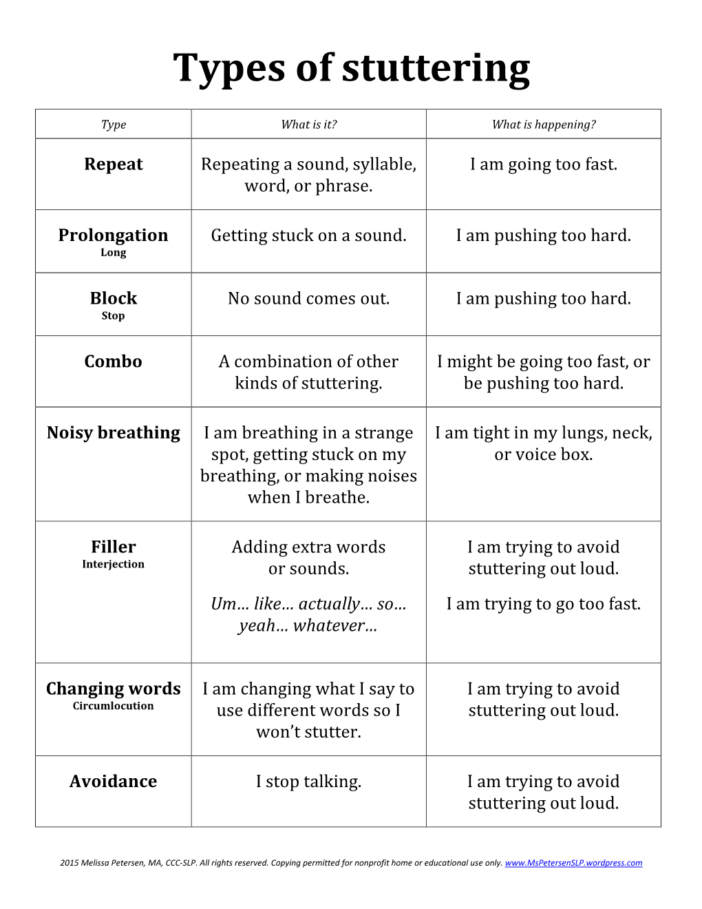 Types of Stuttering