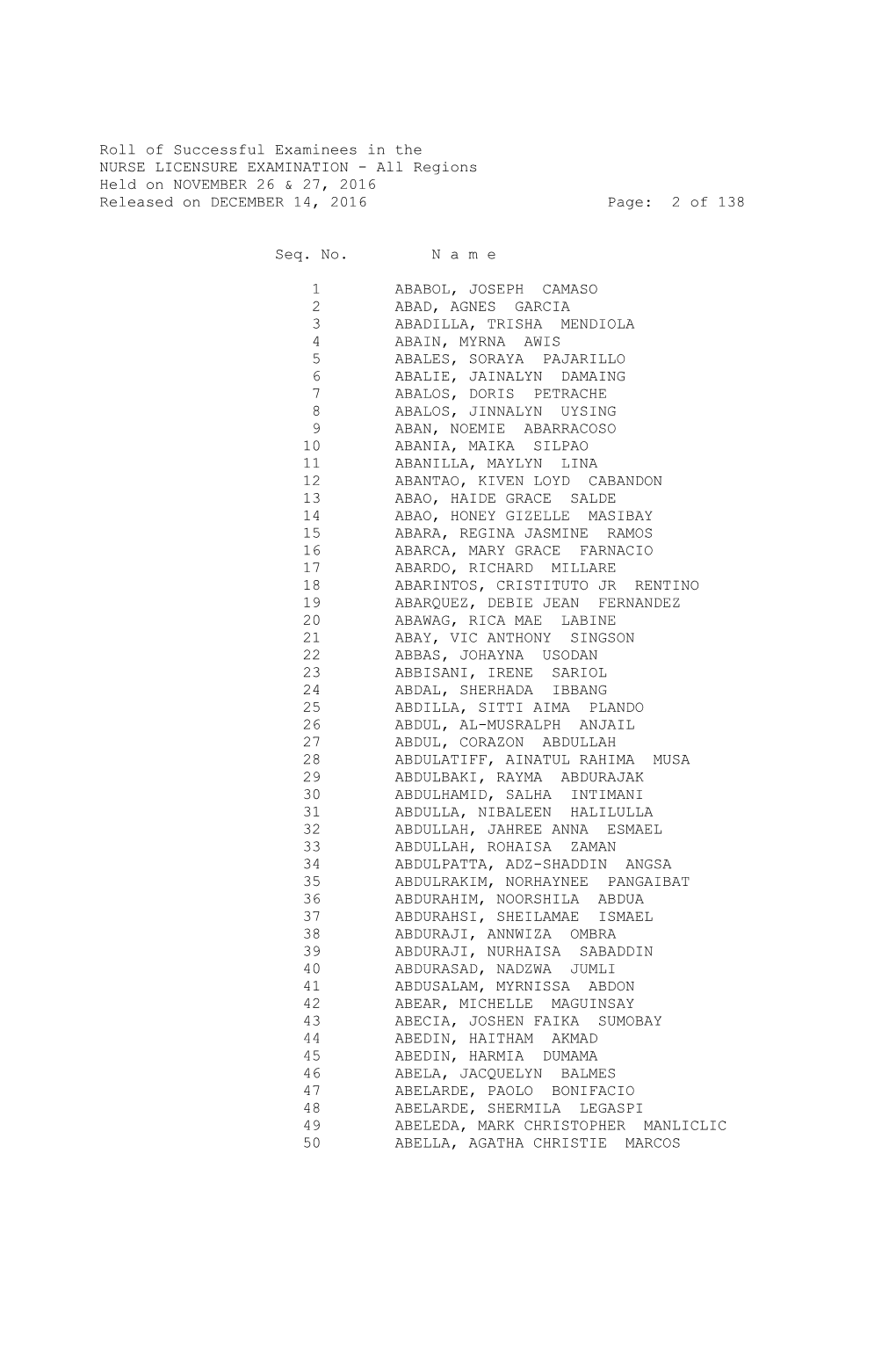 Roll of Successful Examinees in the NURSE LICENSURE EXAMINATION - All Regions Held on NOVEMBER 26 & 27, 2016 Released on DECEMBER 14, 2016 Page: 2 of 138