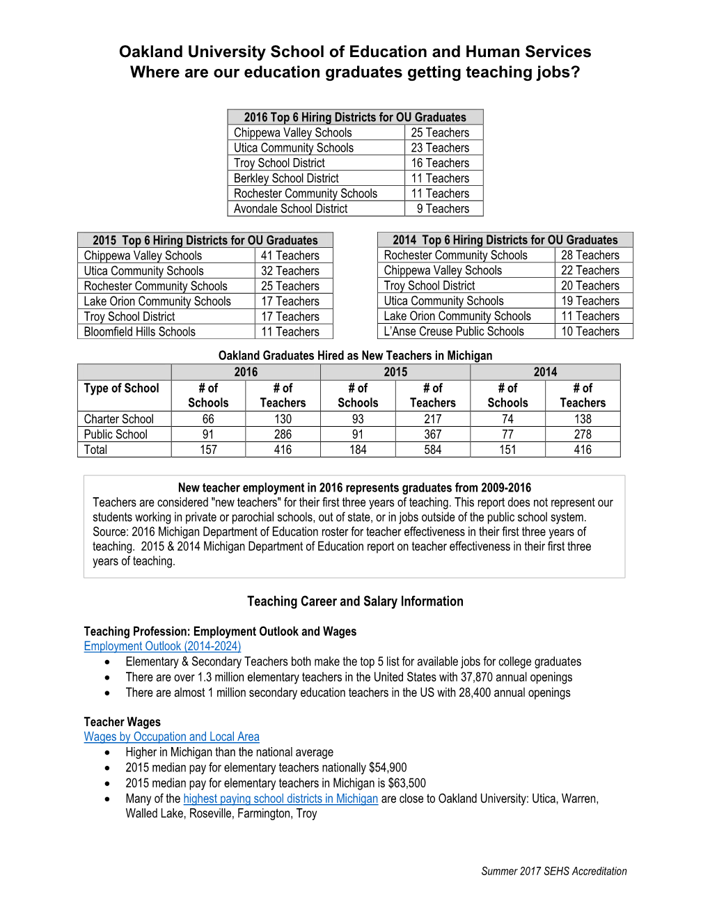 Oakland University School of Education and Human Services Where Are Our Education Graduates Getting Teaching Jobs?