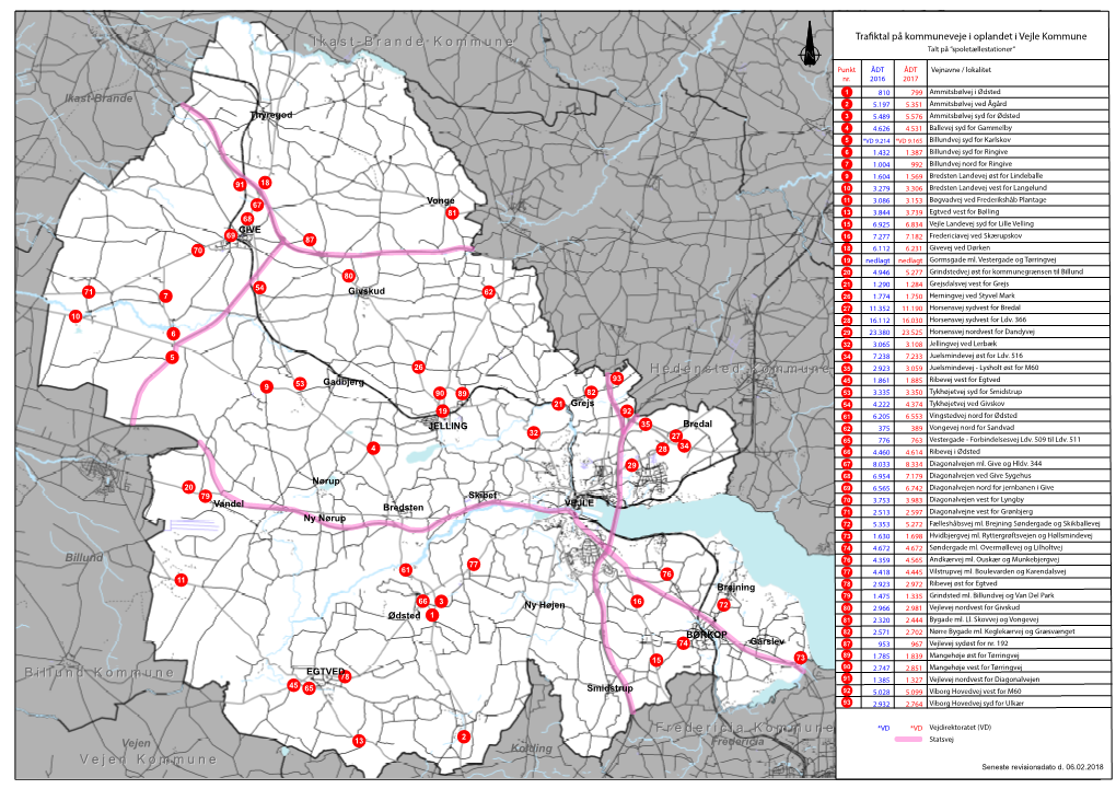 Trafiktal På Kommuneveje I Oplandet I Vejle Kommune