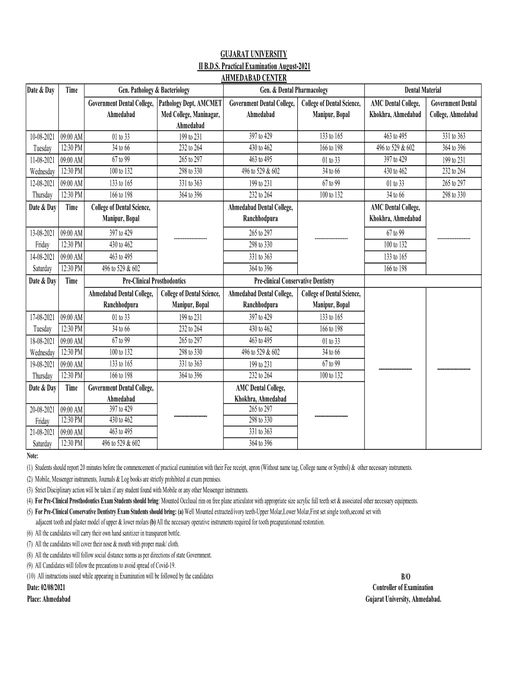 II BDS Practical Aug-2021 Ahmedabad Center