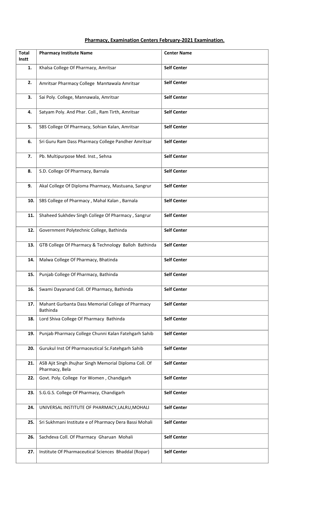 Pharmacy, Examination Centers February-2021 Examination