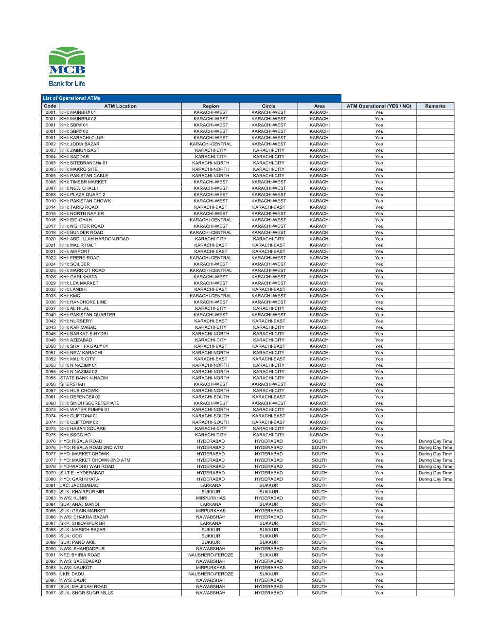 Atms-List-Open.Pdf