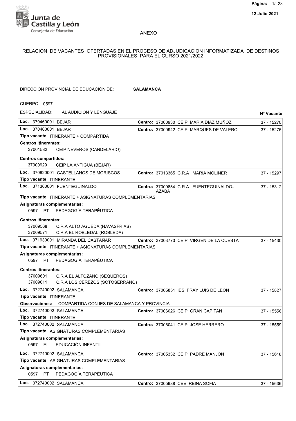 Relación De Vacantes Ofertadas En El Proceso De Adjudicacion Informatizada De Destinos Provisionales Para El Curso 2021/2022