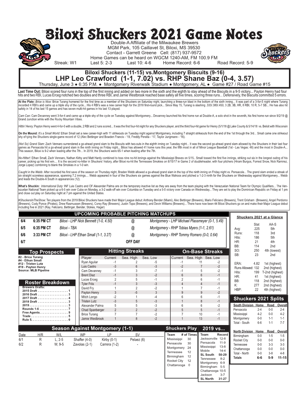 Biloxi Shuckers 2021 Game Notes