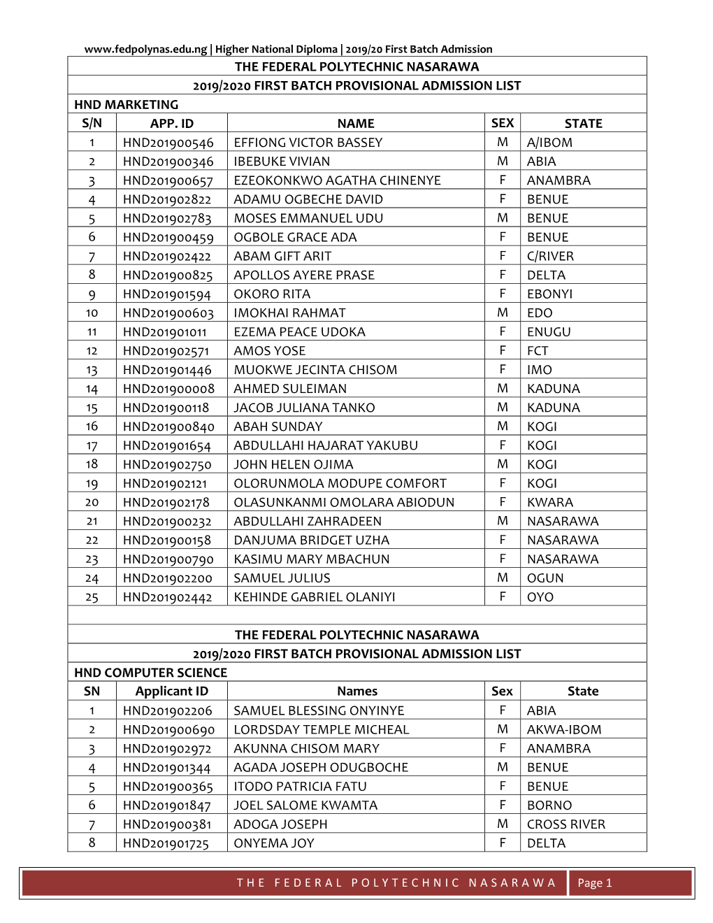 Federal Poly Nasarawa HND Admission List