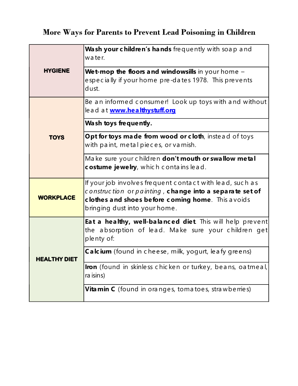 Ways for Parents to Prevent Lead Poisoning in Children