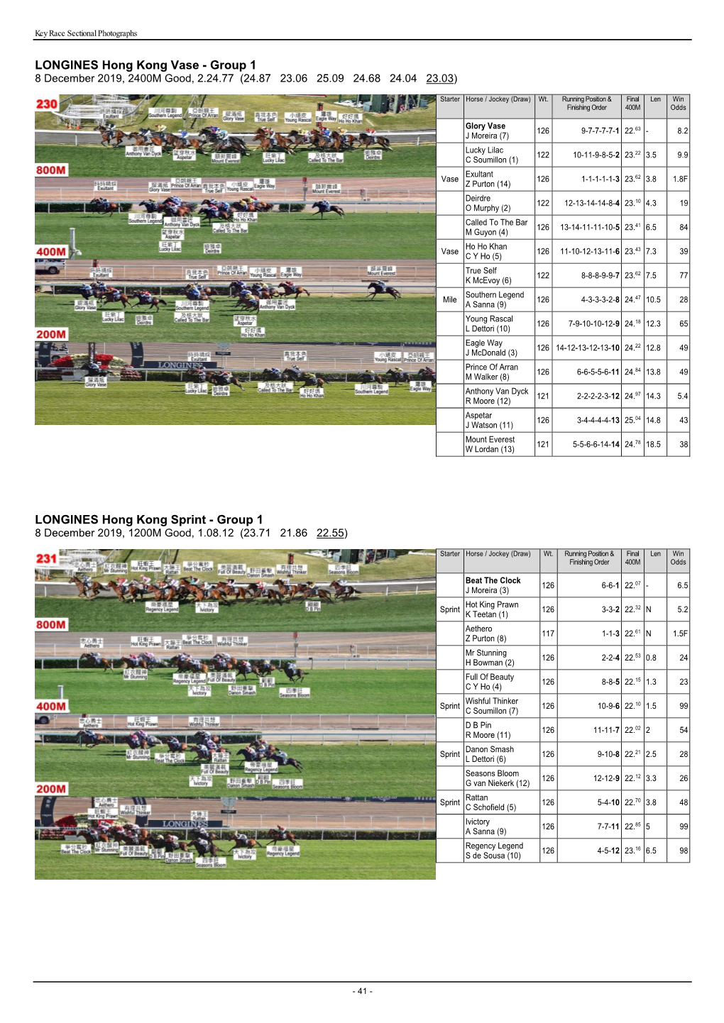 Key Race Sectional Photographs