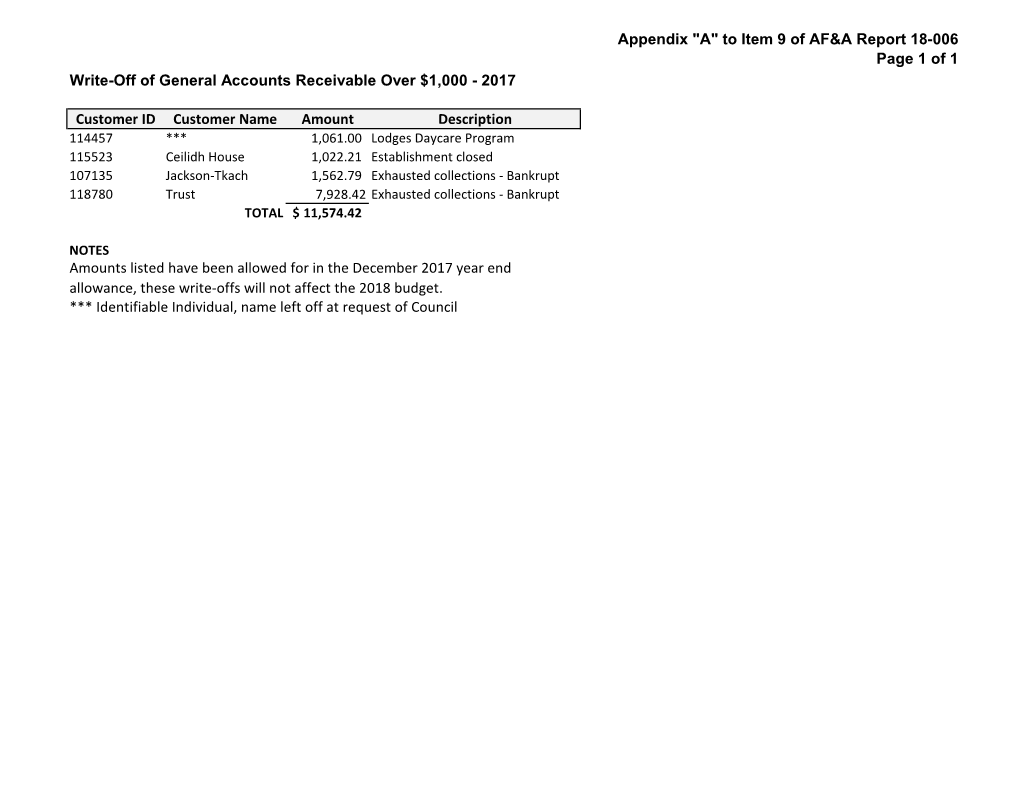 Appendix "A" to Item 9 of AF&A Report 18-006