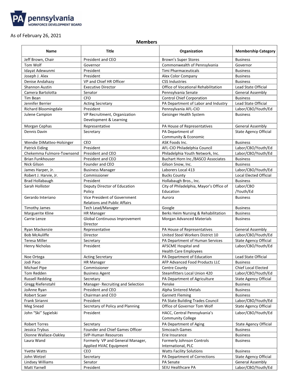 PA WDB Member List for 2021