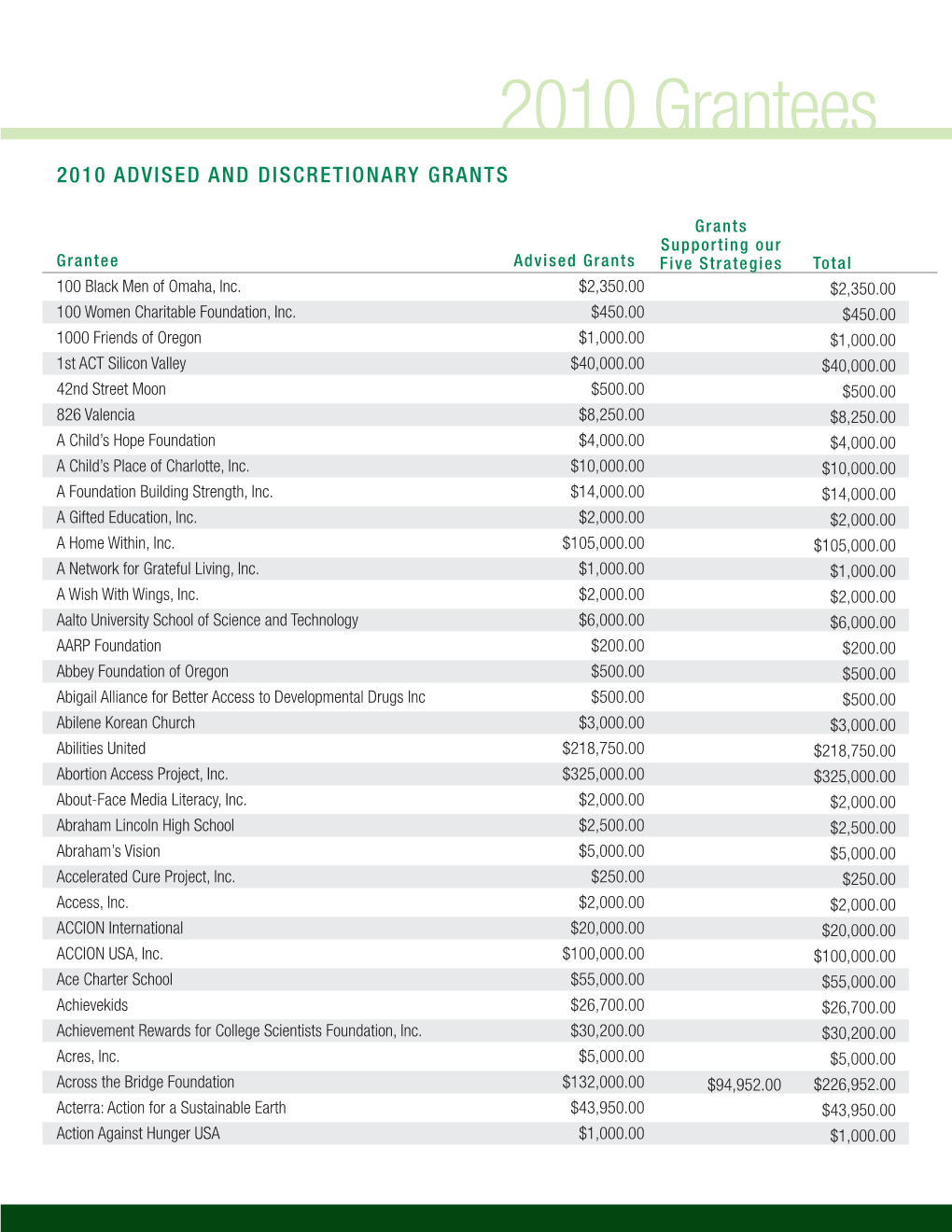 2010 Grantees 2010 Advised and Discretionary Grants