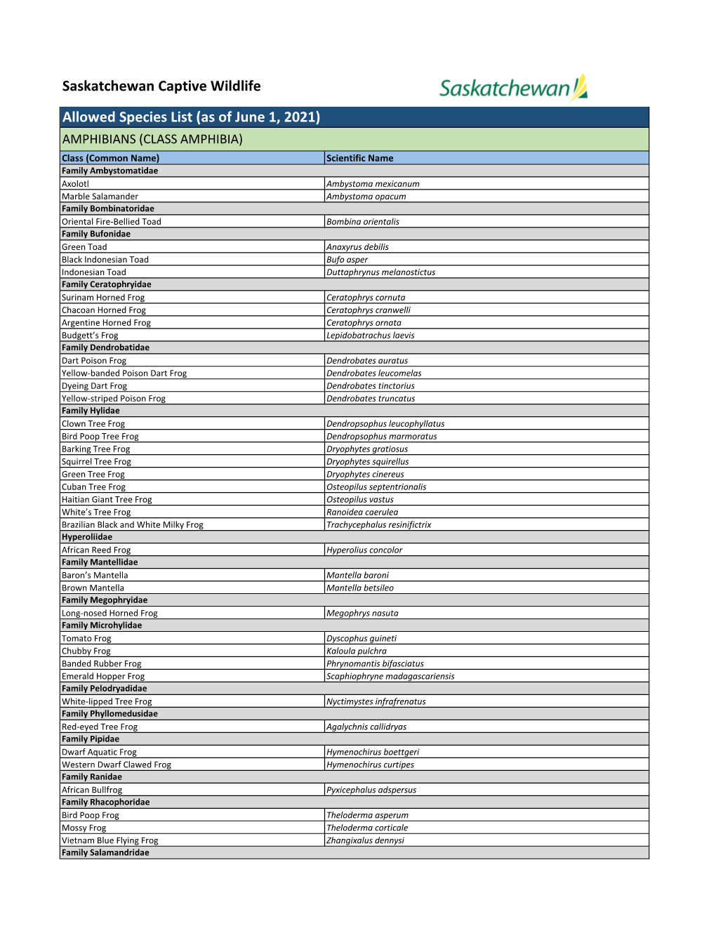 Captive Wildlife Allowed List