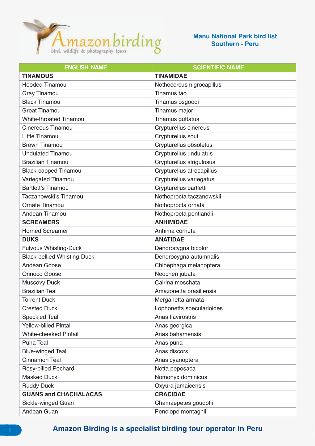 Manu National Park Bird List Southern - Peru