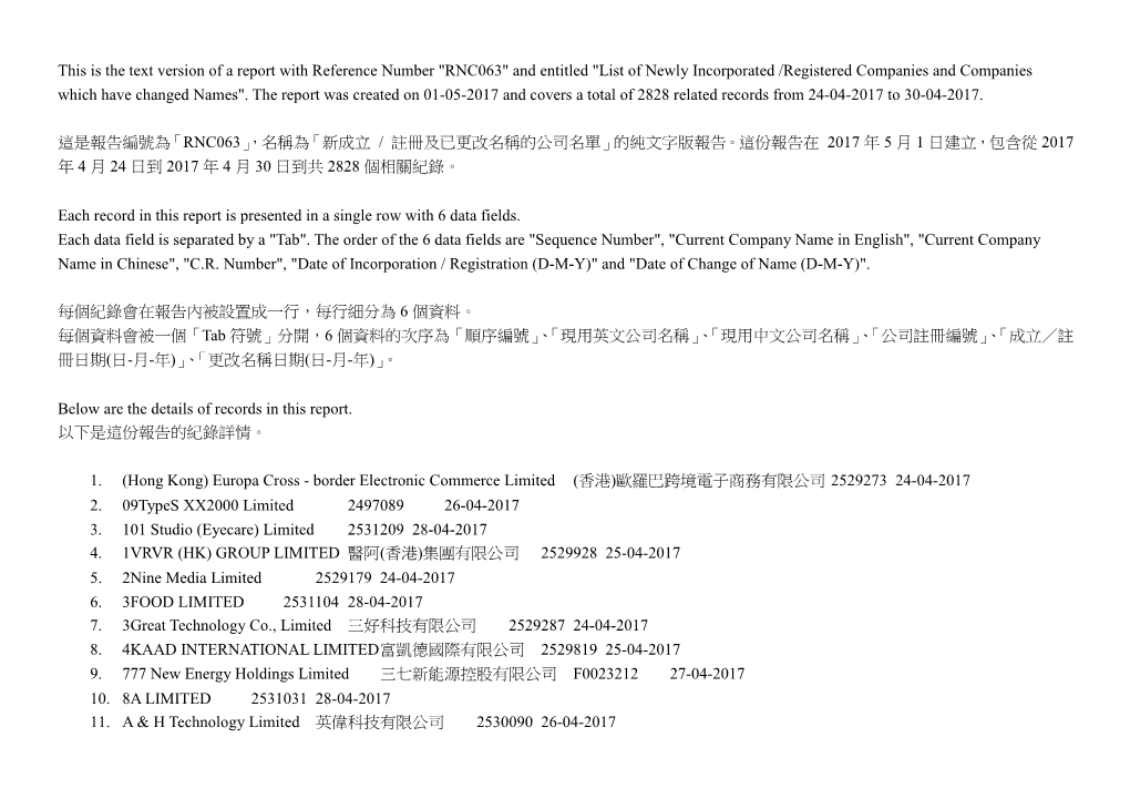 新成立/ 註冊及已更改名稱的公司名單list of Newly Incorporated / Registered Companies and Companies Which Have C