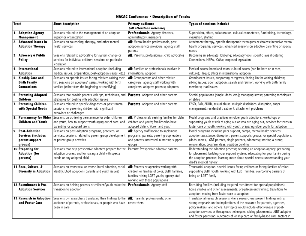 NACAC Conference • Description of Tracks