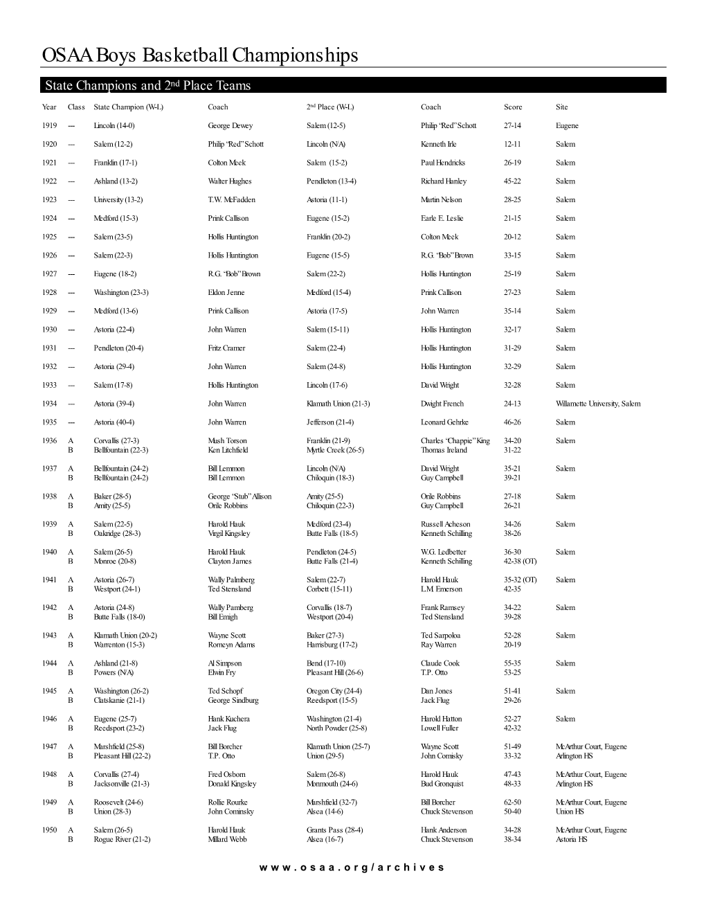 OSAA Boys Basketball Championships