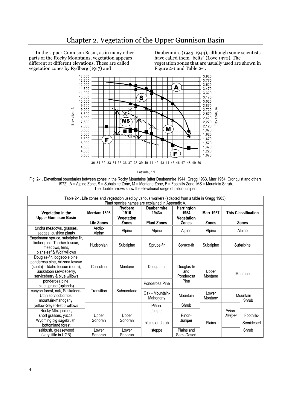 Chapter 2. Vegetation of the Upper Gunnison Basin