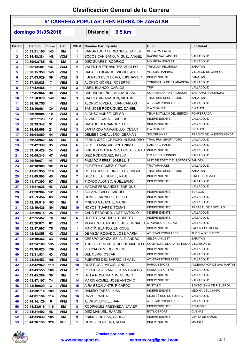 Clasificacion General