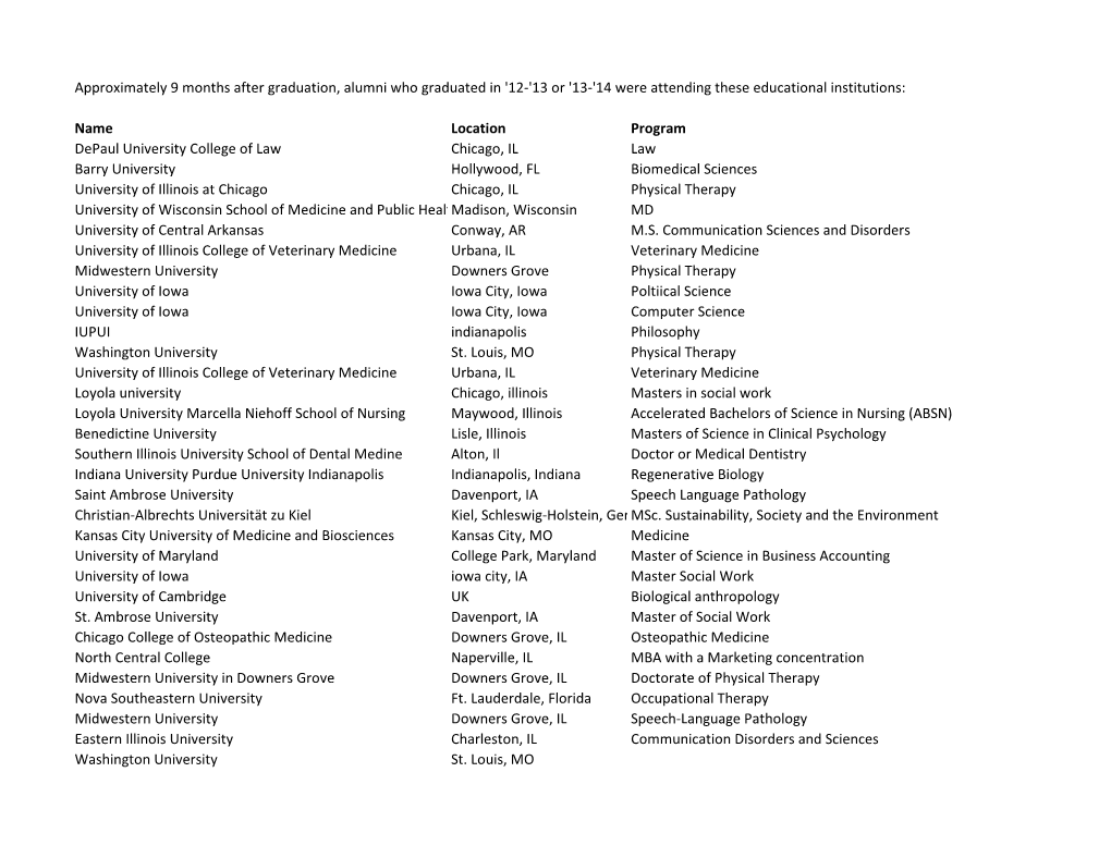 14 Were Attending These Educational Institutions