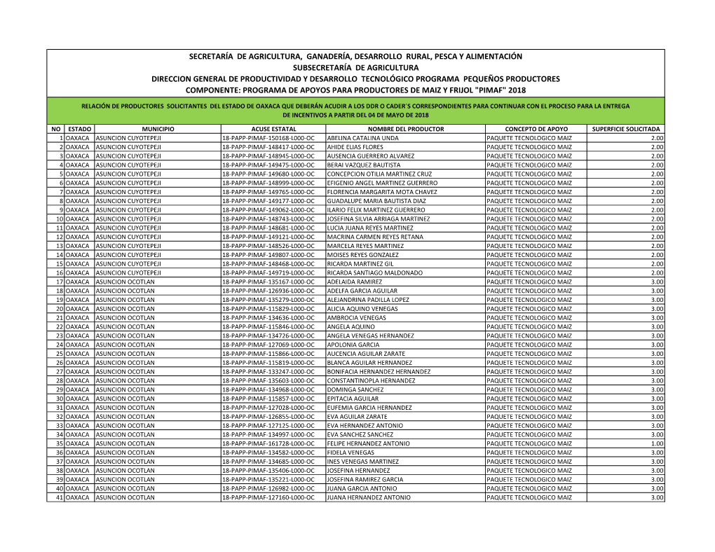 Secretaría De Agricultura, Ganadería, Desarrollo Rural, Pesca Y Alimentación Subsecretaría De Agricultura Direccion Gene